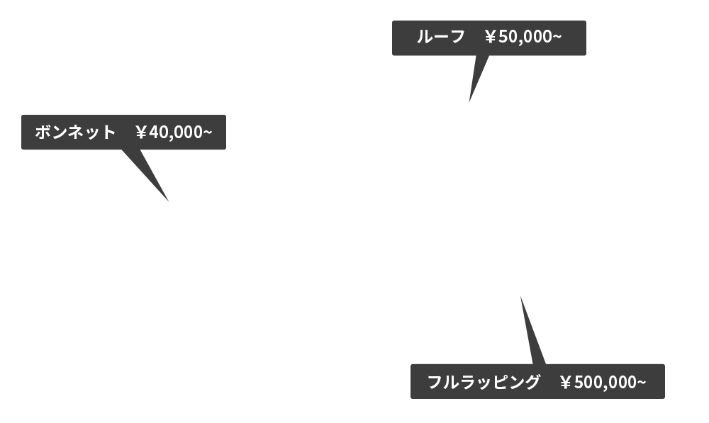 価格の目安